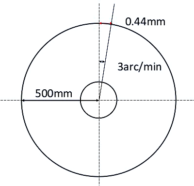 合富源為您解析行星減速機專業術語回程間隙