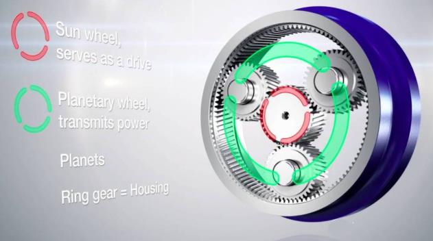 合富源為您解析行星減速機(jī)的作用、名稱由來、工作原理