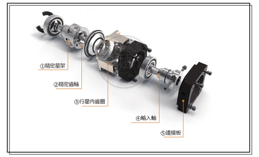安川伺服電機(jī)減速機(jī)的內(nèi)部組成零件