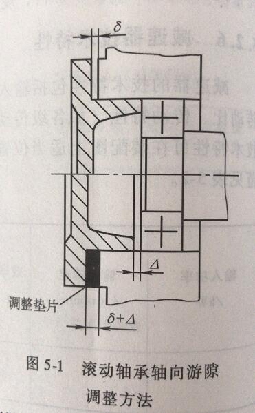 行星減速機滾動軸承軸向游隙調整方法