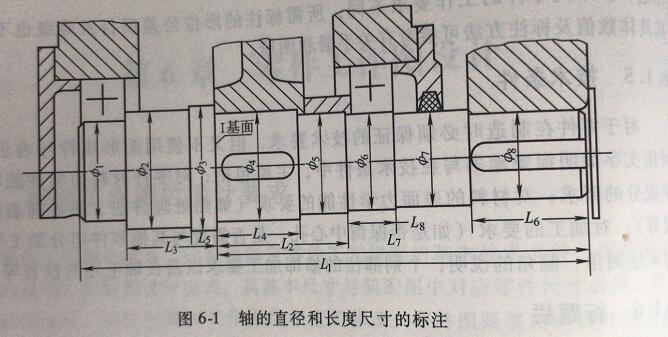 伺服行星減速機(jī)軸的直徑和長度尺寸的標(biāo)注