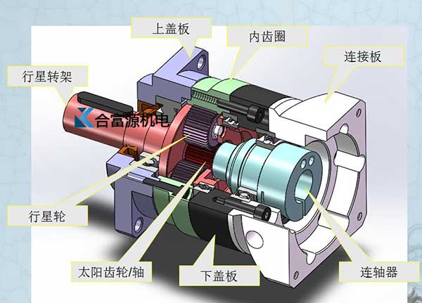 伺服行星減速機的類型、特點及其構成
