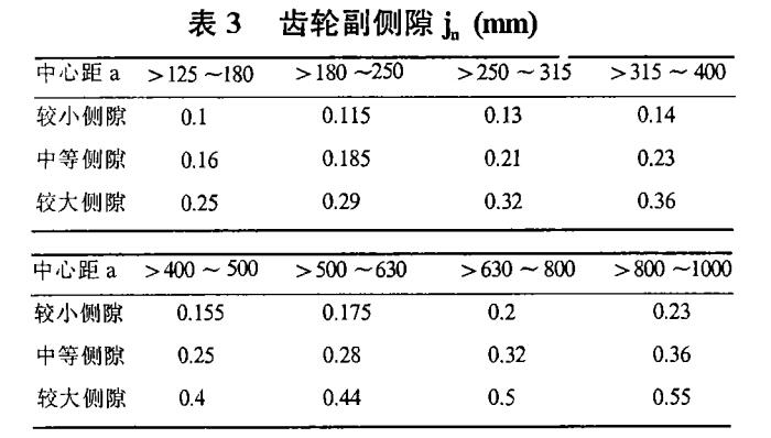 伺服中空旋轉平臺減速機的機體總裝配