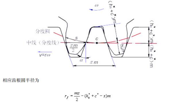 中空旋轉平臺減速機變位齒輪幾何尺寸的變化