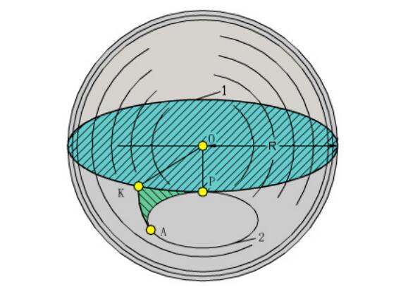 中空軸旋轉平臺減速機直齒錐齒輪傳動設計
