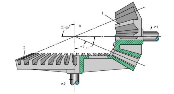 中空軸旋轉平臺減速機直齒錐齒輪傳動設計