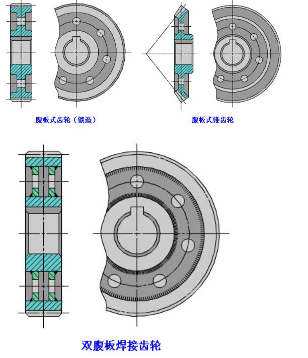 中空旋轉平臺減速機四種齒輪結構形式