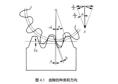 中空旋轉平臺減速機齒輪的齒隙