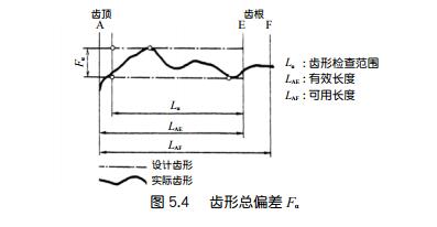 中空旋轉平臺減速機的齒輪精度