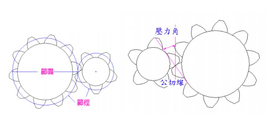 行星減速機廠家解析2段和游星齒輪機構